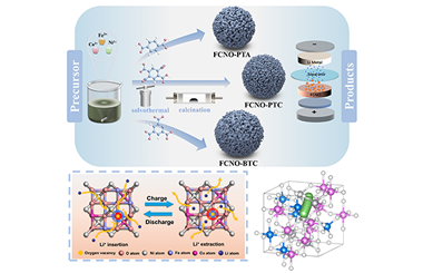 Metal-organic framework-derived oxygen-deficient (FeCoNi)3O4 for optimised lithium storage: From experimental to theoretical investigation 2026.101073